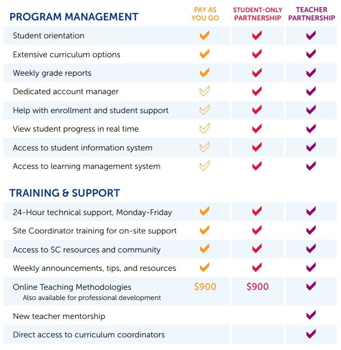 feature chart